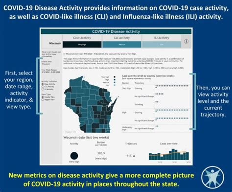 Wisconsin Dhs Adds New Features To Covid 19 Dashboard Wsum 917 Fm