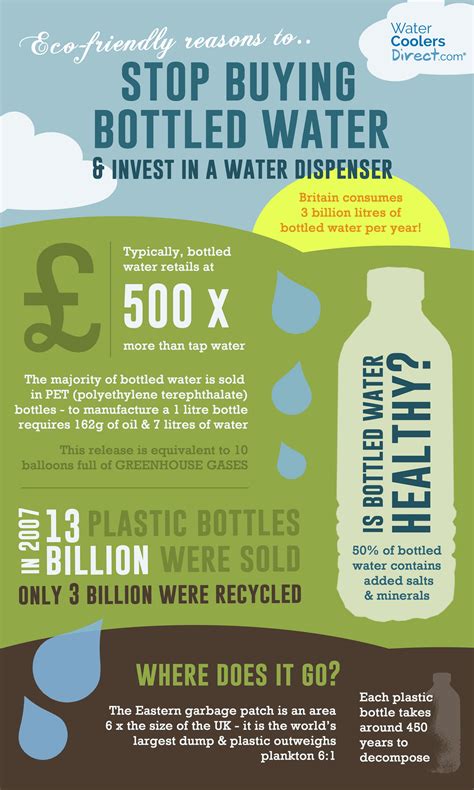 Stop Buying Bottled Water And Invest In A Bottle Dispenser Visually