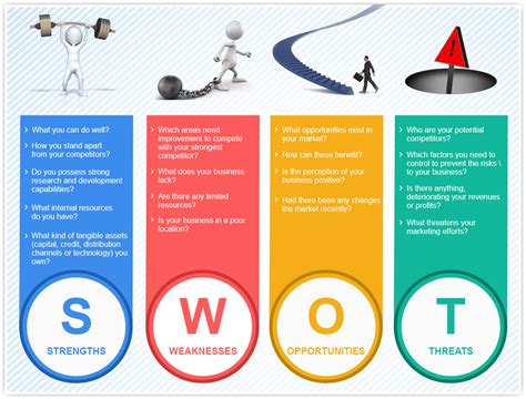 swot analysis - Google Search | Swot analysis template, Business planning, Business analysis