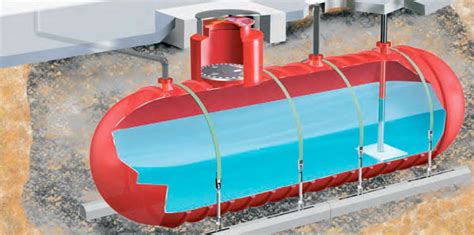 Pipeco has provided water storage solutions to many companies in world, supplying both pressed steel and grp (glass reinforced plastic) sectional water tanks. Underground Storage Tanks - The Invisible Threat - Heron ...