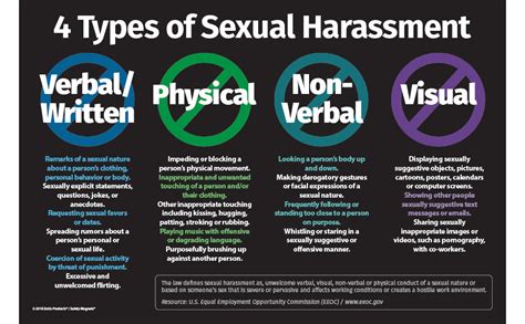 4 Types Of Sexual Harassment Office Poster Educational