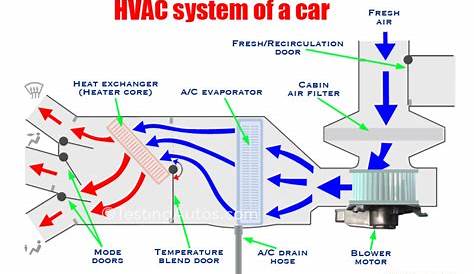Car heating system: how it works