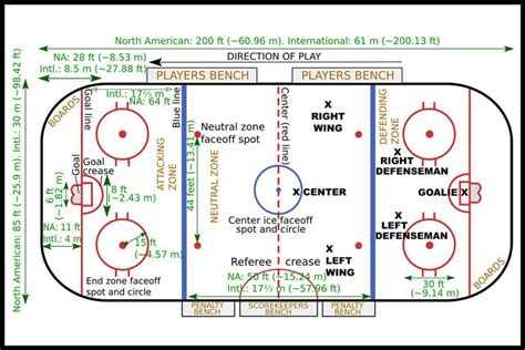 Ice Hockey Rulebook And Basic Regulations