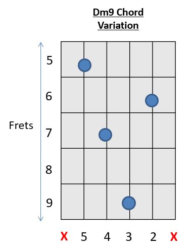 D Chord Guitar 56 Easy Chords Variations How To Play Guitar Chords