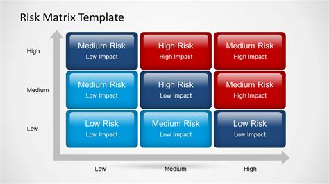 Risk Matrix Powerpoint Template Slidemodel