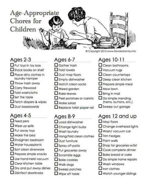 Pin By Debbie Dawson On Cleaning Age Appropriate Chores Age