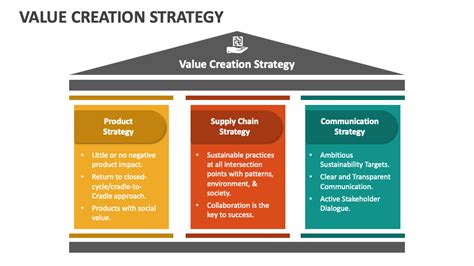 Value Creation Strategy Powerpoint Presentation Slides Ppt Template