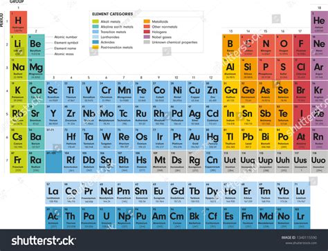 Free icons of periodic table in various ui design styles for web, mobile, and graphic design projects. Periodic Table Vector Stock Vector (Royalty Free) 1340115590