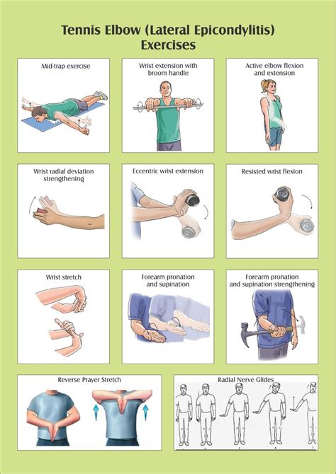 Essential Exercise For Achilles Tendon Frozen Shoulder Tennis Elbow