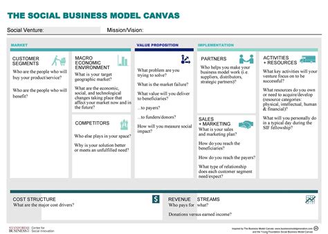 50 Amazing Business Model Canvas Templates Templatelab