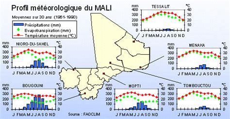 Climat Hydrographie Température Pluviometrie Du Mali