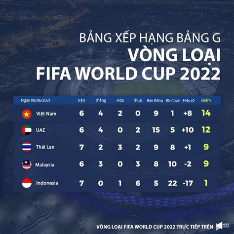 Lịch Thi đấu Bóng đá Việt Nam Vs Malaysia Lịch Thi đấu Vòng Loại World