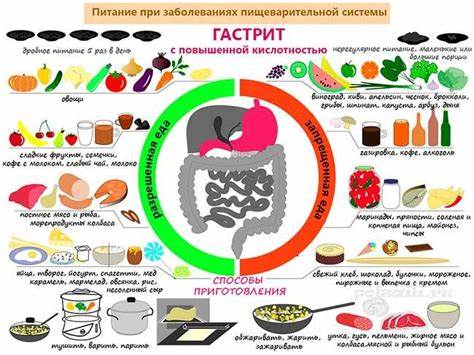 Кислотность желудка повышена диета