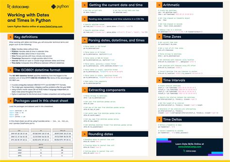 Getting Started With Python Cheat Sheet Datacamp Atelier Yuwaciaojp