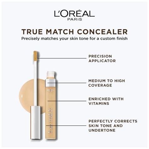 Buy Loreal Paris True Match Super Blendable Concealer Perfectly