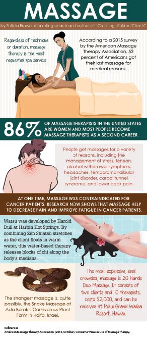 Infographic Massage