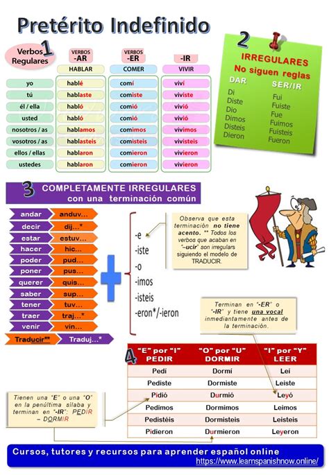 ejercicios para practicar el PRETÉRITO INDEFINIDO