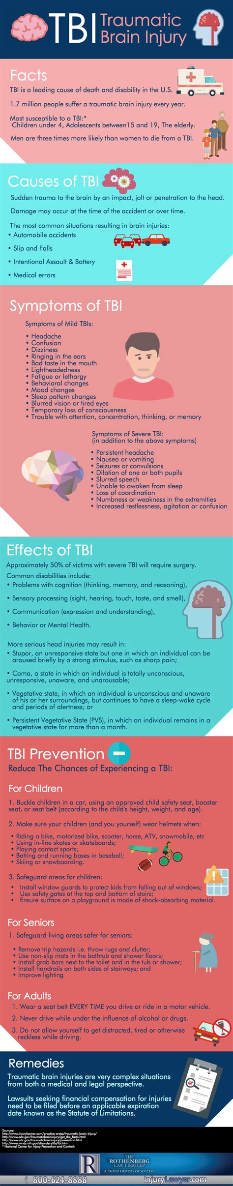 Traumatic Brain Injury Tbi Infographic The Rothenberg Law Firm Llp