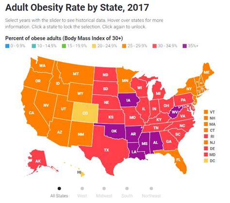 Adult Obesity Rates Surpass 35 In 7 States While Other States See No Drop Salud America