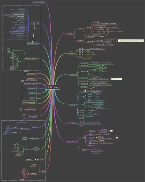 Xmind Share Xmind Mind Mapping Software