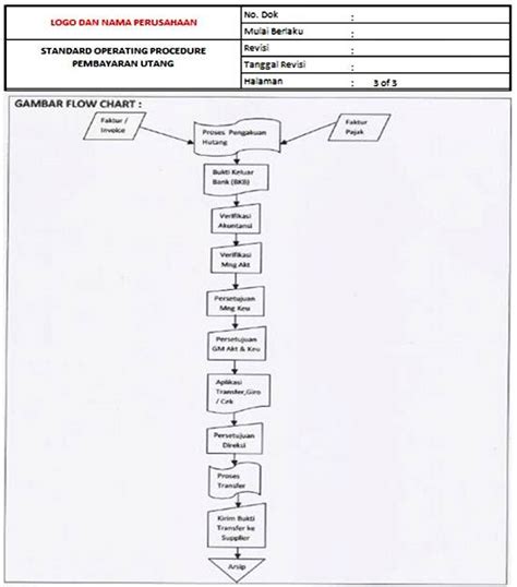 Sop Keuanganaccounting Tools Contoh Dan Cara Membuatnya