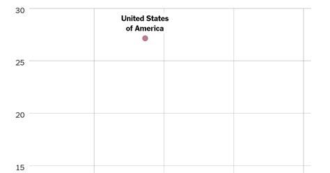 Comparing Gun Deaths By Country The Us Is In A Different World The