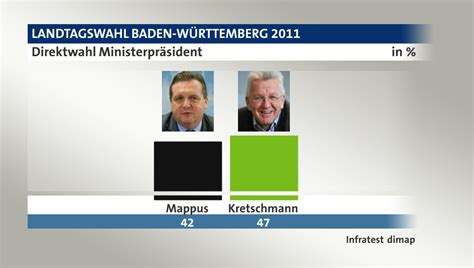 Wir treten bei der wahl zum 17. Landtagswahl Baden-Württemberg 2011