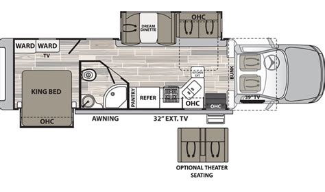 Class C Rvs With King Bed Floorplan With Comparison Table
