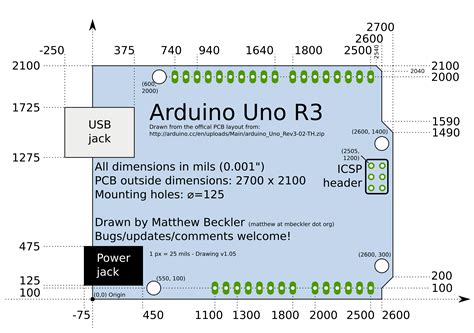 아두이노 Nice drawings of the Arduino UNO and Mega 2560 Basic4MCU com