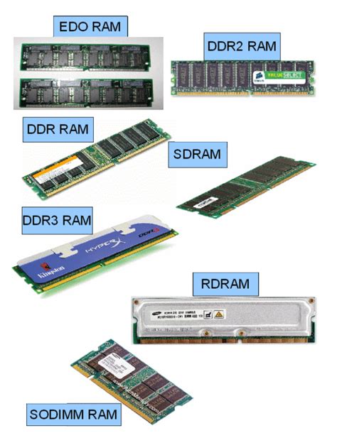 Apa Itu Ram Random Access Memory