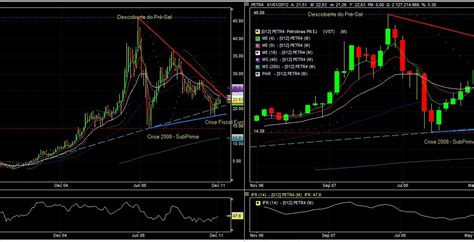 Aug 03, 2021 · petrobras (petr4) adicionar à carteira. Macktrader Investimentos: PETR4 ::: PETROBRÁS PN GRÁFICO ...