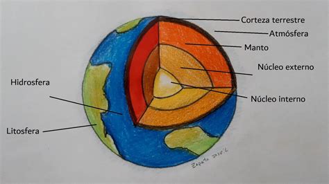 Cómo Dibujar La Tierra Y Sus Capas How To Draw The Earth And Its