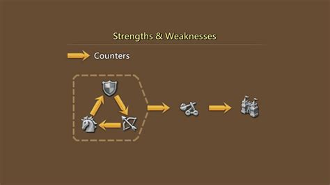 When scouting a darknest to rally, you need to take into account what types of soldiers to counter and what's the major trap inside the nest. (Updated 2020) How to Defeat a Darknest? - Lords Mobile Tutorial