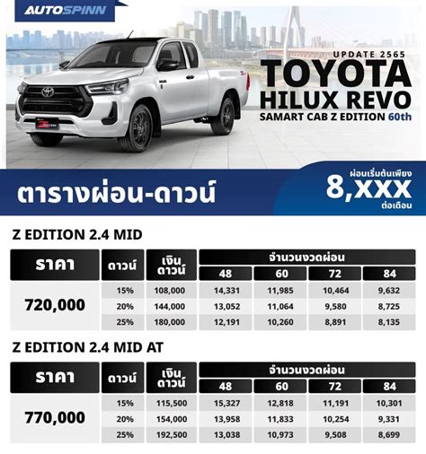 ตารางผ่อน Toyota Hilux Revo Samart Cab Z Edition 60th ผ่อนเริ่มต้น 8