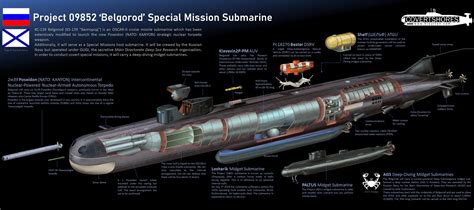 Russian Navy Acquires Worlds Largest Nuclear Armed Submarine Iria News