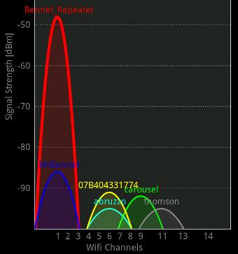 This is a beautifully designed wifi analyzer, with an. windows 7 - Is there a PC equivalent for the Android 'Wifi ...