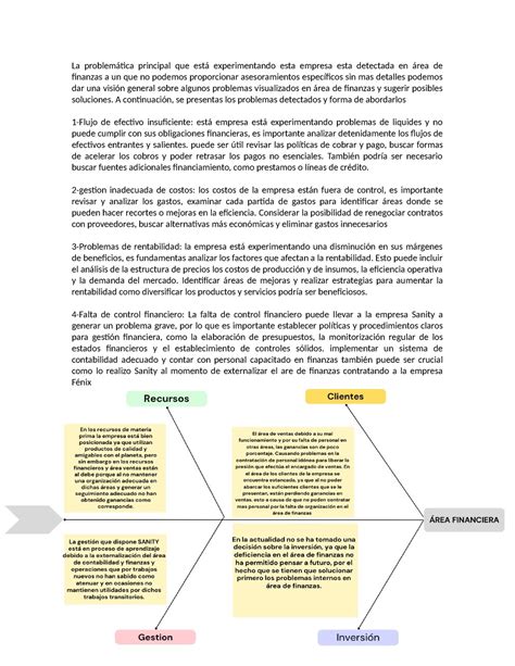 Diagrama de Ishikawa 22 La problemática principal que está