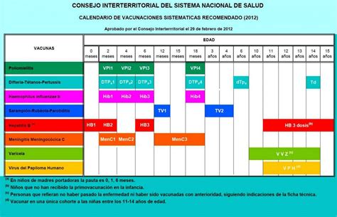 7 Calendarios de inmunización en España Comité Asesor de Vacunas de