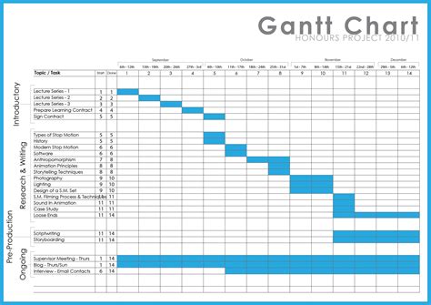 Excel Project Plan Template With Gantt Chart Printable Schedule Template