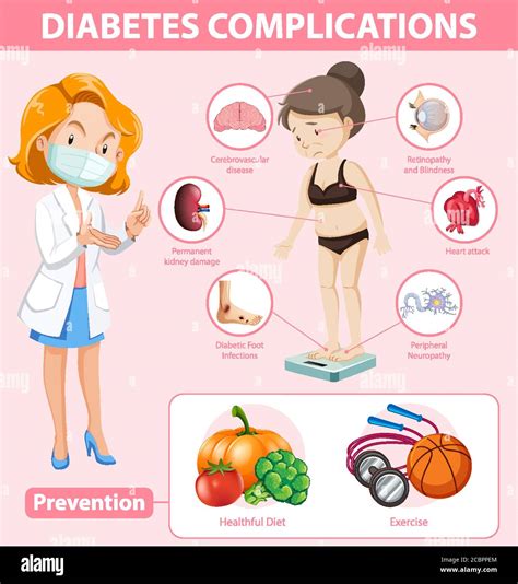 Medical Infographic Of Diabetes Complications And Preventions