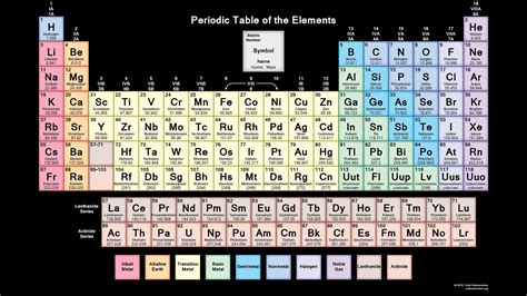 Periodic Table Wallpaper High Resolution Download Best Hd Images