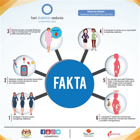 According to the latest who data published in 2018 diabetes mellitus deaths in malaysia reached 4,635 or 3.29% of total deaths. Malaysian Diabetes Educators Society - Malaysian Diabetes ...