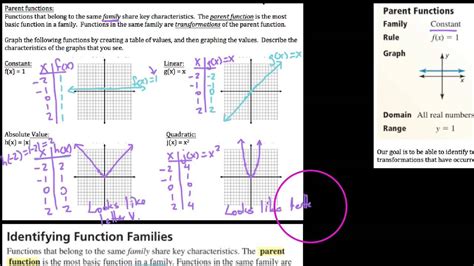 Parent Graphs And Transformations