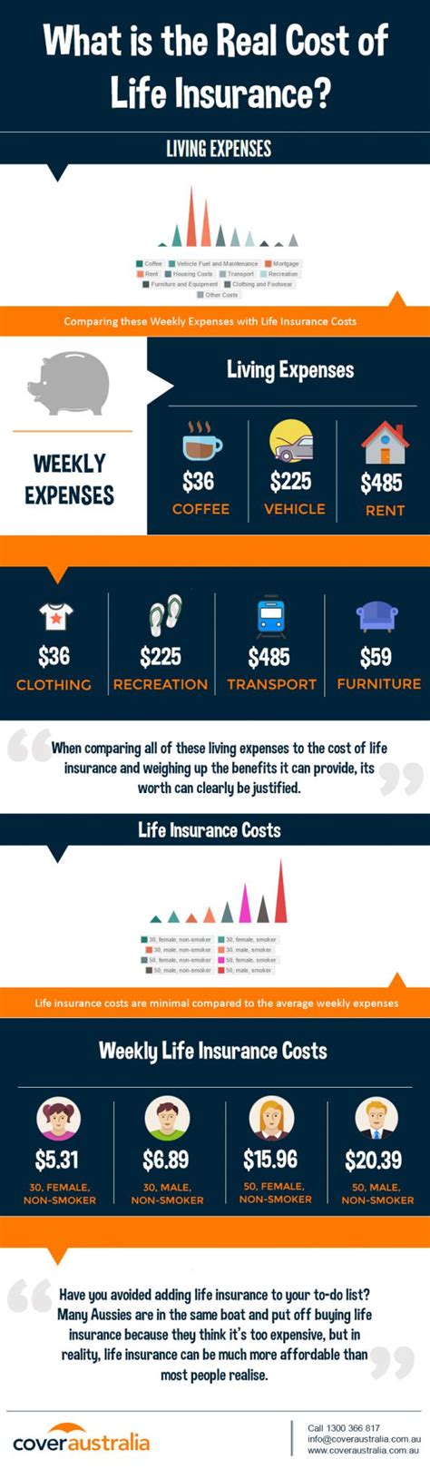 What Is The Real Cost Of Life Insurance