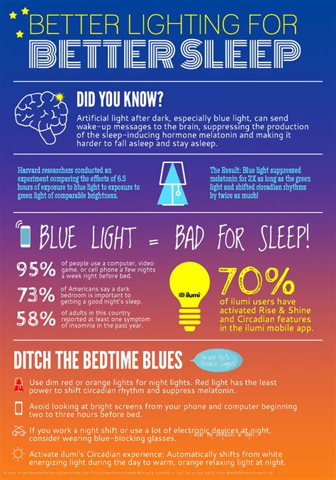 How Better Lighting Helps You Sleep Ilumi Ilumi
