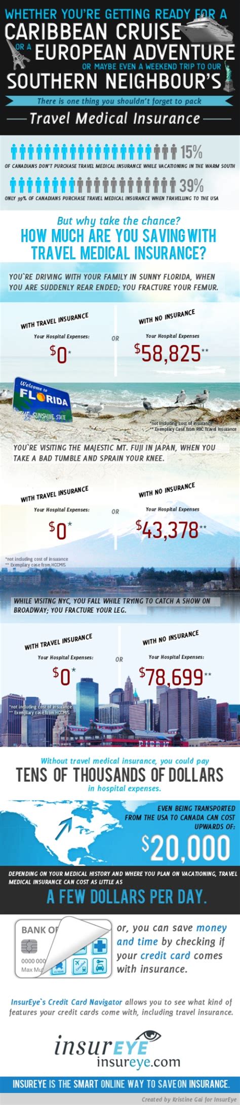 We are committed to helping expatriates living in the uae or gcc region find the health insurance policy that is most suited for their needs. Travelling w/o Medical Insurance: Do You Realize How Much That Can Cost You? (Infographic)