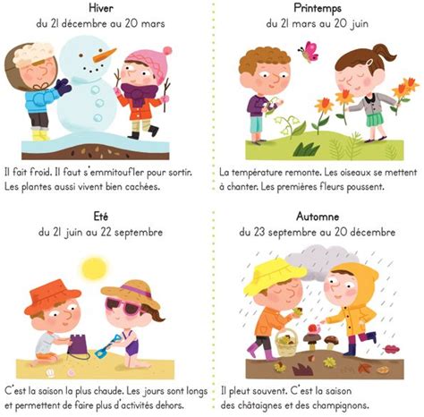 Les Saisons Frans Voor Jochies French For Kids Cours De Français