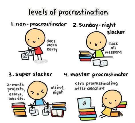 Explore the best of procrastination quotes, as voted by our community. Just for Laugh-Humor on Procrastination | Procrastination humor, Procrastination memes ...