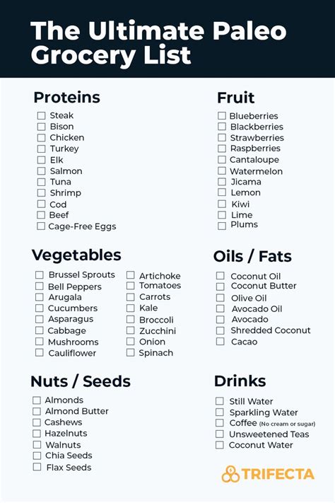 The Paleo Diet Food List What To Eat And Avoid In 2021 Paleo Diet