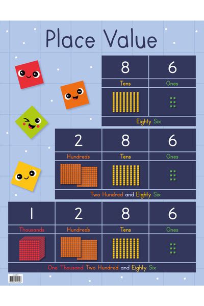 Place Value Chart Australian Teaching Aids Educational Resources And